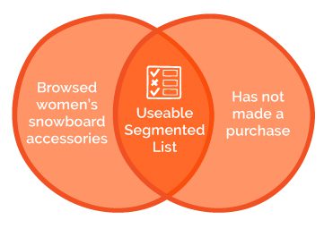 How to create usable audience segments for ecommerce marketing emails