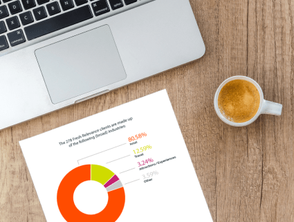 Covid-19’s impact on online retail and travel revenue: Festive shopping season - featured image