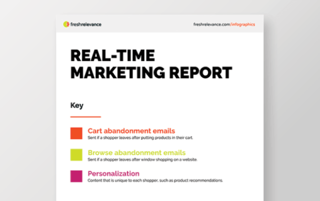 Real-Time Marketing Report February 2022 - Fresh Relevance