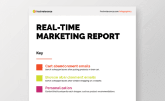 Real-Time Marketing Report for Q1: 2020
