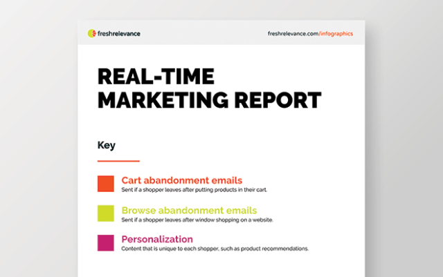 Real-Time Marketing Report for Q1: 2020