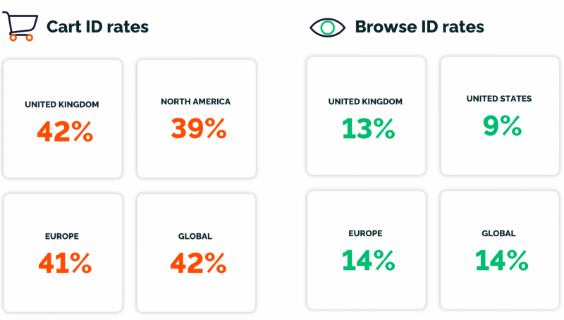ID-Rates-Jan-2022