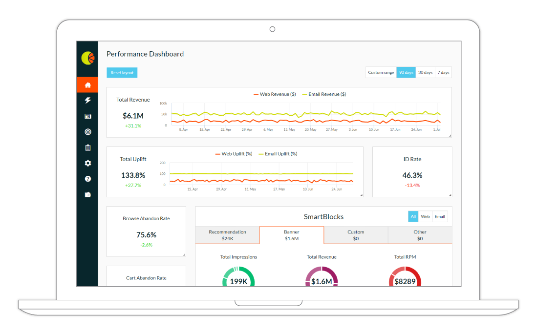 Performance Dashboard