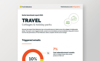 Sector benchmark report 2021: Travel - Holiday parks and cottages