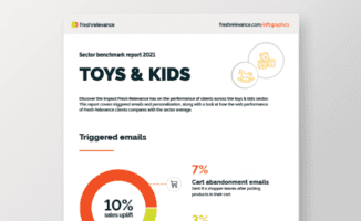 Sector benchmark report 2021: Toys & kids