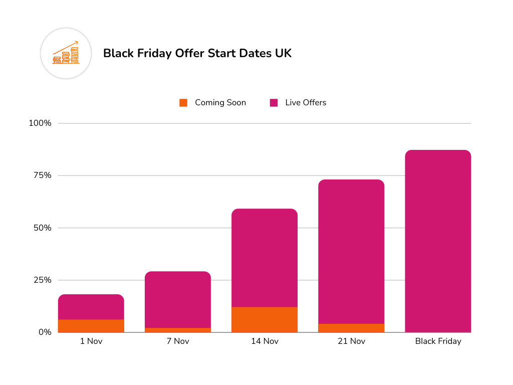 UK Black Friday Offers Start Date
