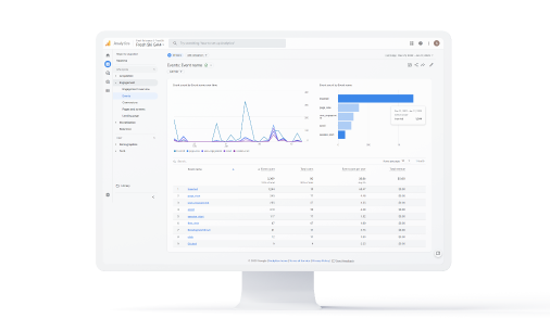 Google Analytics dashboard